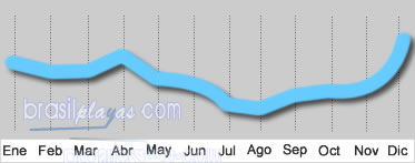 rain River de Janeiro 